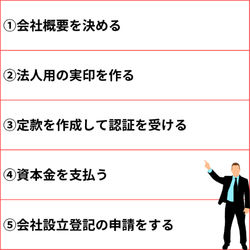 会社設立の流れ