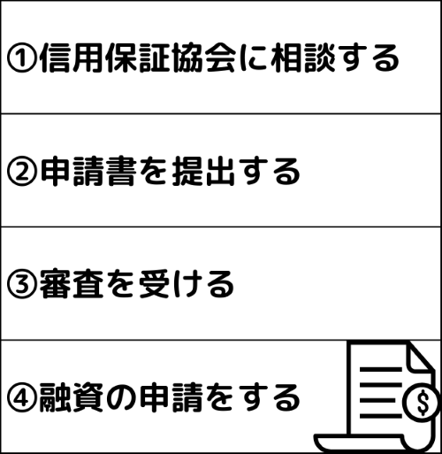 保証協会利用の流れ