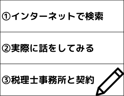 税理士に依頼する流れ